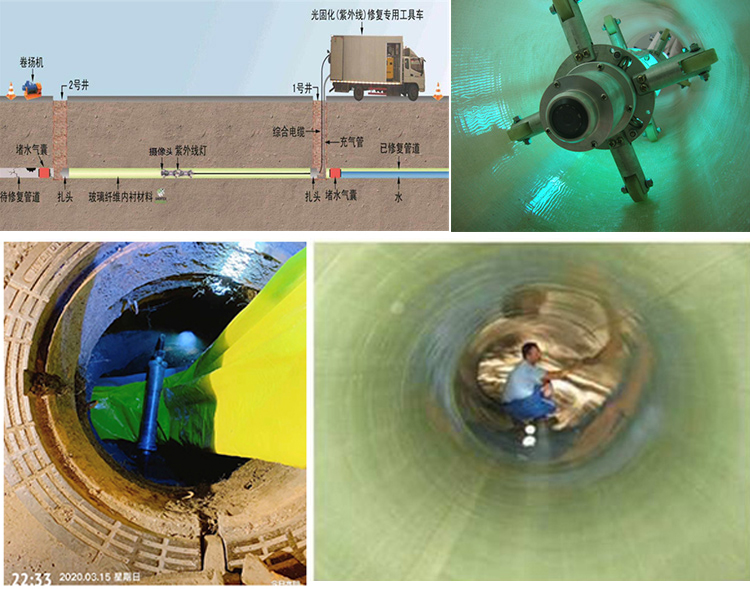 江夏UV-CIPP内衬修复