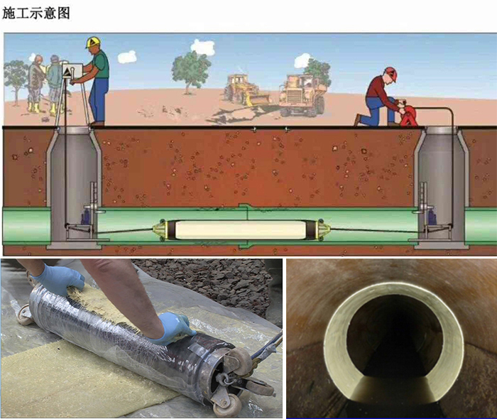 江夏管道局部点状修复